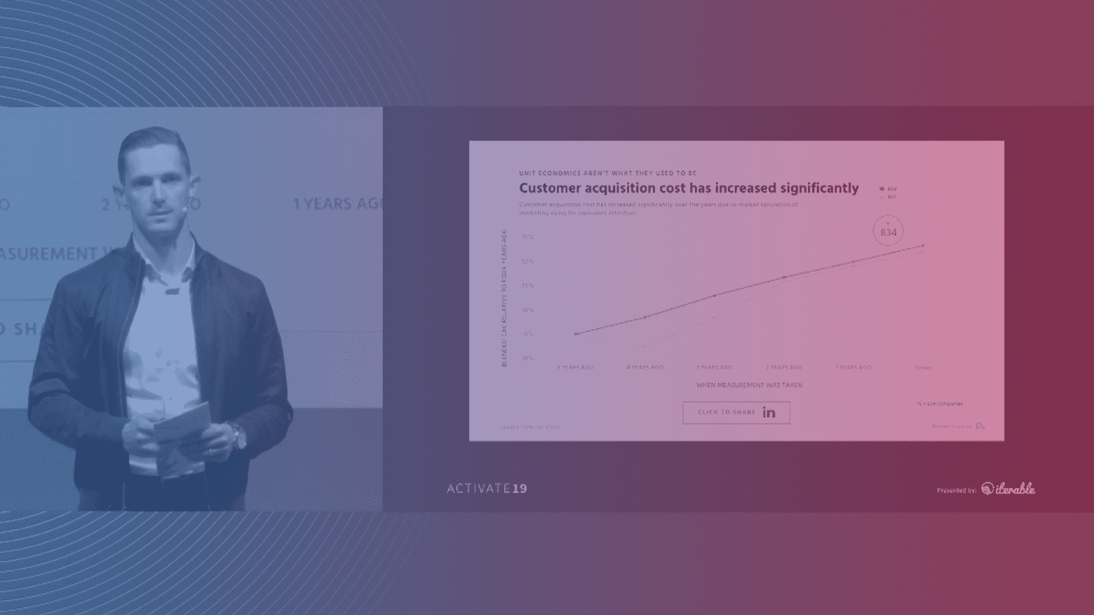 Growth Strategies to Build a Deadly Conversion Funnel